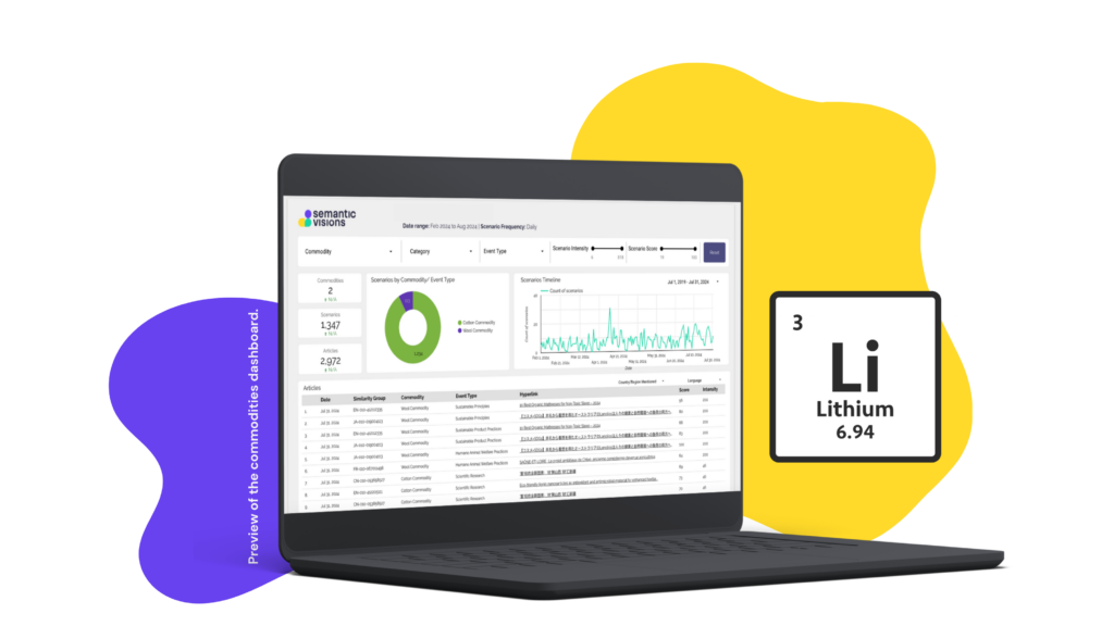 Lithium Market Trends: Supply Chain Risks and Growth Opportunities