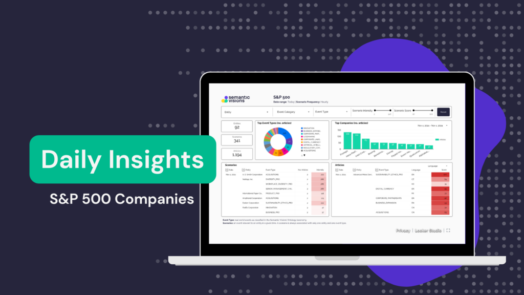 Daily Insights on S&P 500 Companies