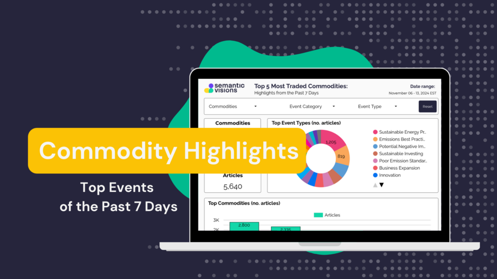 Commodity Highlights: Top Events of the Past 7 Days